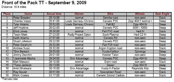 September 9 TT